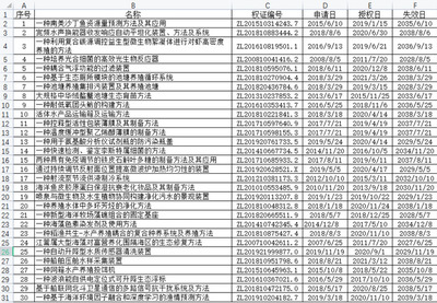 上海海洋大學30項專利技術意向轉讓掛牌推廣，科技轉化助力產業創新